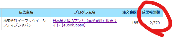 ブログで漫画アフィリエイトをはじめるんだと考えている人へ、Amazonアソシエイトは稼げないのでアフィリエイトサービス（ASP）の「A8.net」に登録して「eBookJapan」を提携して電子書籍をアフィリエイトすることをおすすめします。